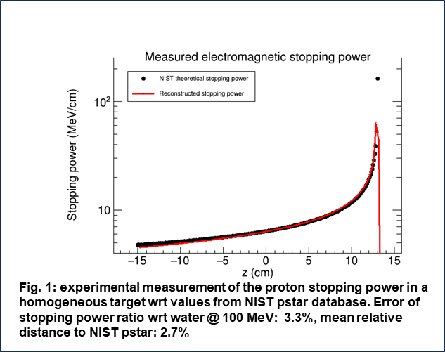 Fig.1